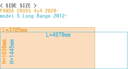 #PANDA CROSS 4x4 2020- + model S Long Range 2012-